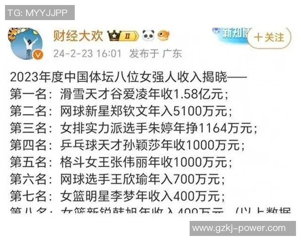 2023年全球体育明星收入榜揭晓谁是收入最高的运动员