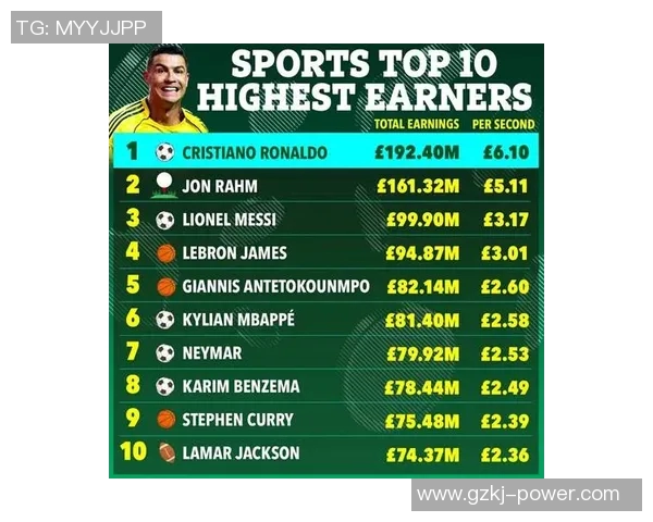 2023年全球十大体育明星最新排名揭晓你最喜欢的运动员上榜了吗