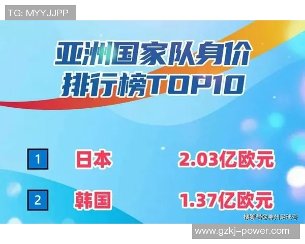 亚洲足球明星身价排行榜揭晓谁是足坛新贵与老将的较量