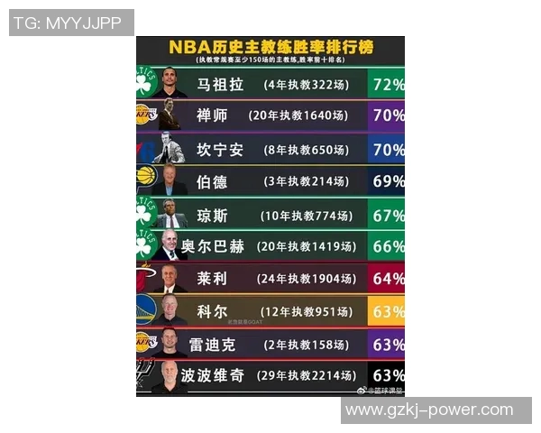 美国篮球明星实力排名揭晓谁将成为历史最佳球员的争夺者